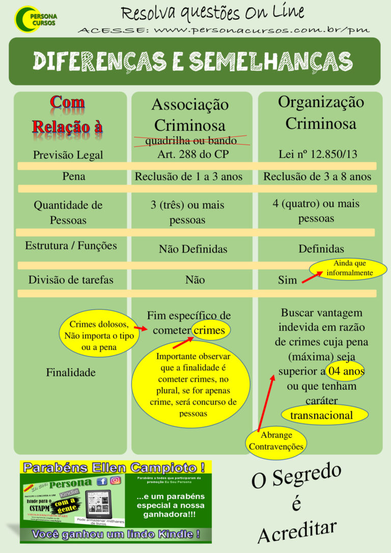 Diferenças E Semelhanças Entre Os Crimes De Associação Criminosa E ...